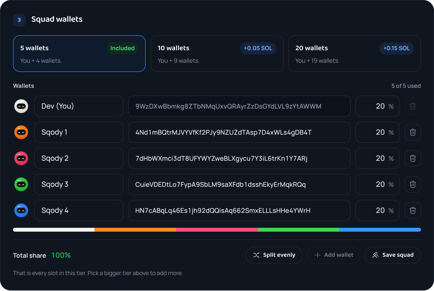 Five wallet rows with labels, addresses and an even share of the buy
