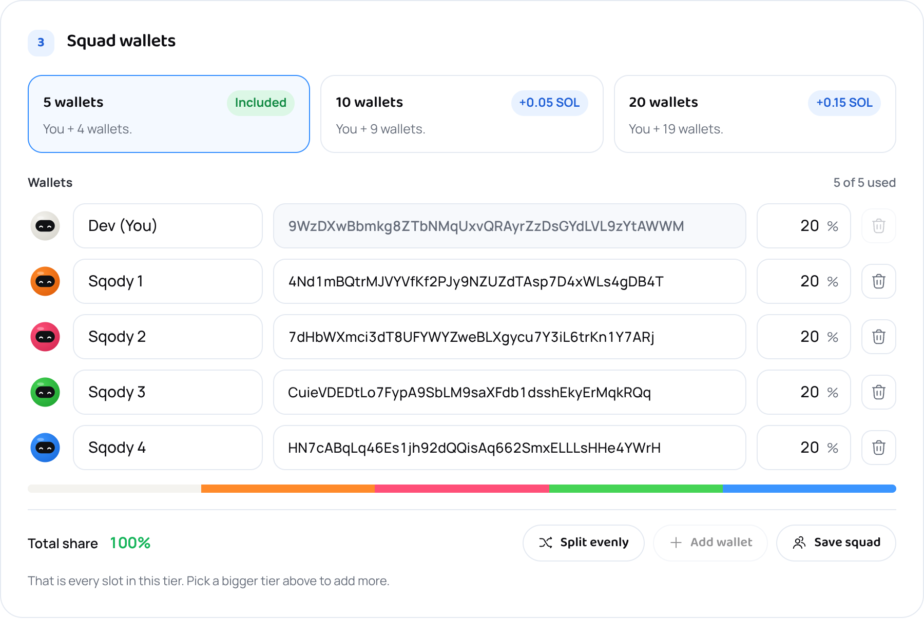 Five wallet rows with labels, addresses and an even share of the buy